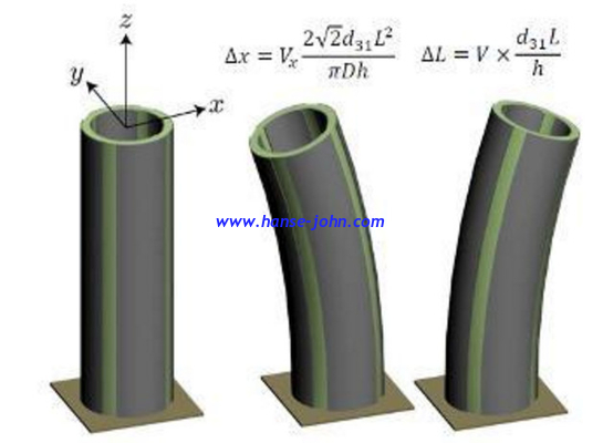 Piezoelectric ceramic laminated actuator  Linear nanoscale motion  Customer settings