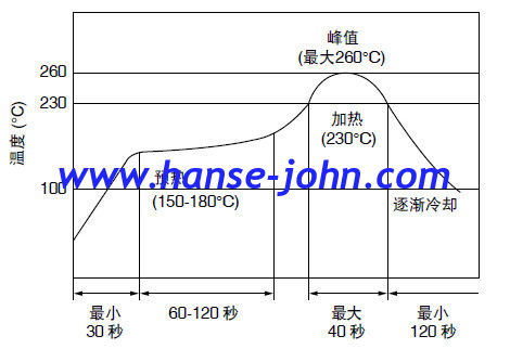 LTWC450IT ceramic filter  crystal filter  saw  IF filter  CFUKG450/455K x SERIES