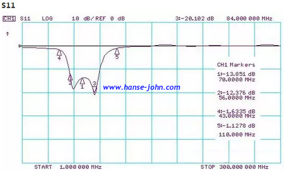 70Mhz  RF FILTERS  Microwave Bandpass Filters  Low-Pass, High-Pass, Band-Pass, Band-Stop, Diplexers and Triplexers